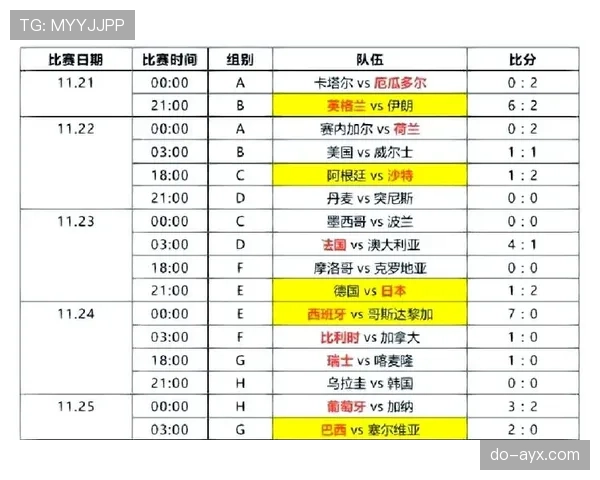 世界杯小组赛焦点赛事边路进攻谁更具威胁 世界杯小组赛焦点赛事边路进攻谁更具威胁